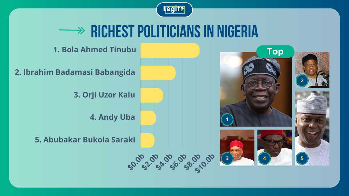 20 richest politicians in Nigeria and their net worth as of 2024