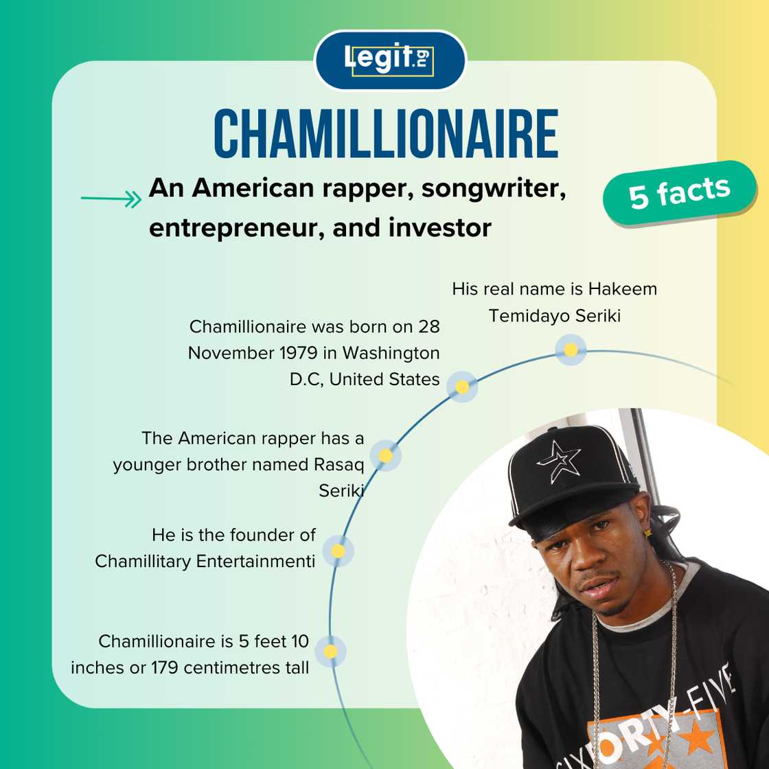 Facts about Chamillionaire