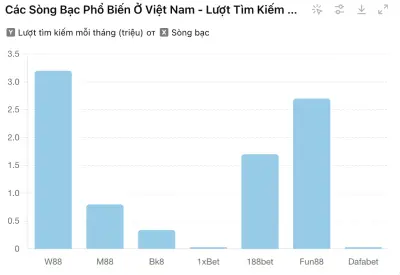 Các trang Casino phổ biến ở Việt Nam