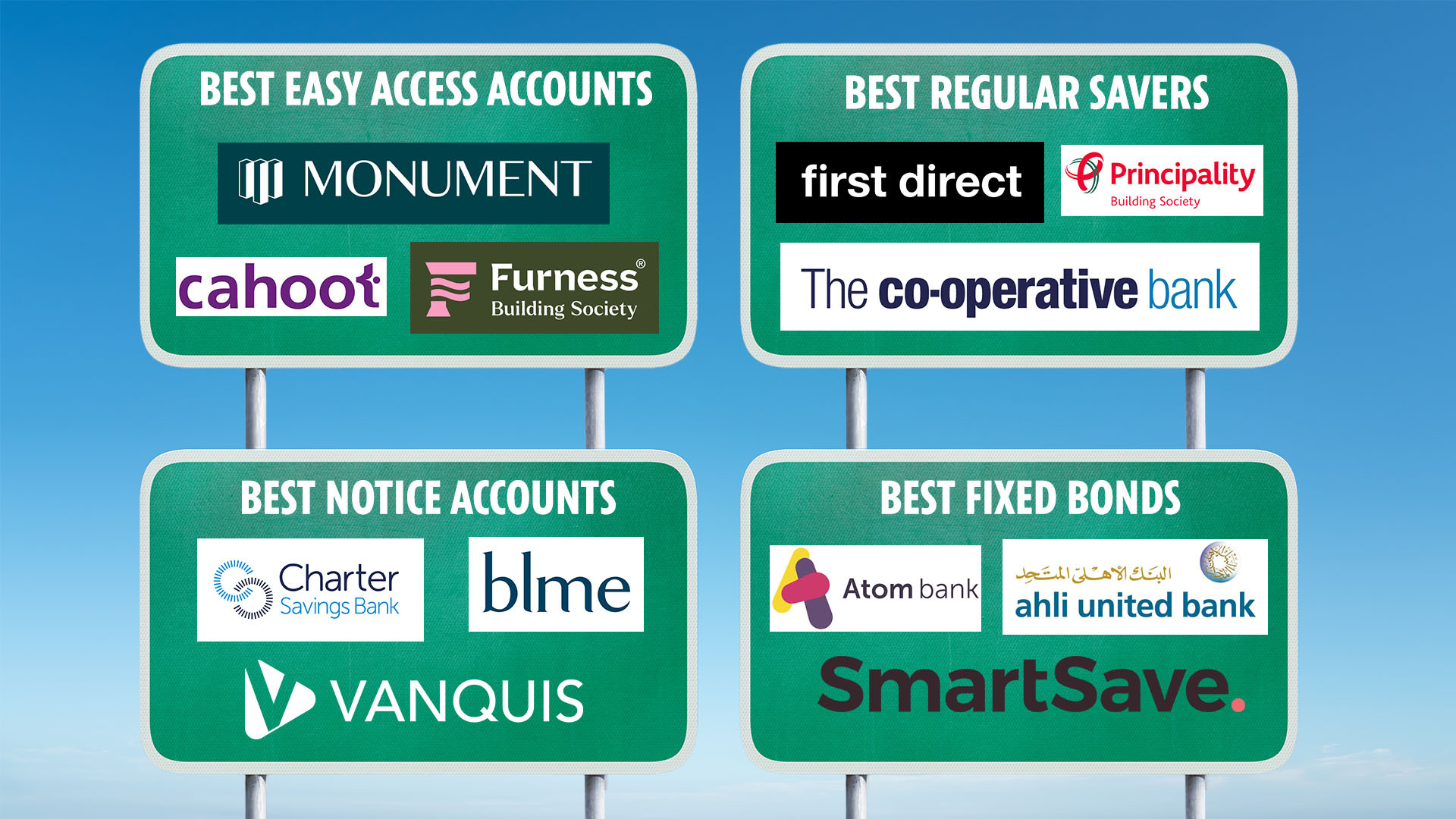 Best savings account where overlooked bank pays 8% 'guaranteed interest' - and you can open it with £1