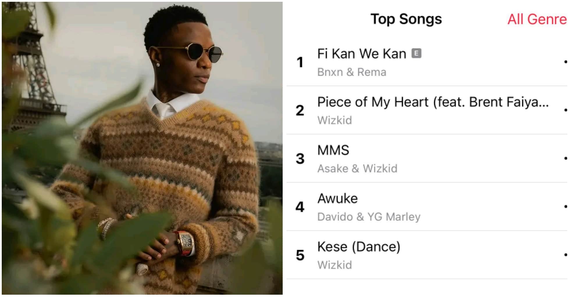 Wizkid's dance track debuts top 5 on Apple Music Charts