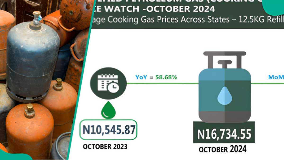 Top 10 Cheapest States To Buy Cooking Gas in Nigeria