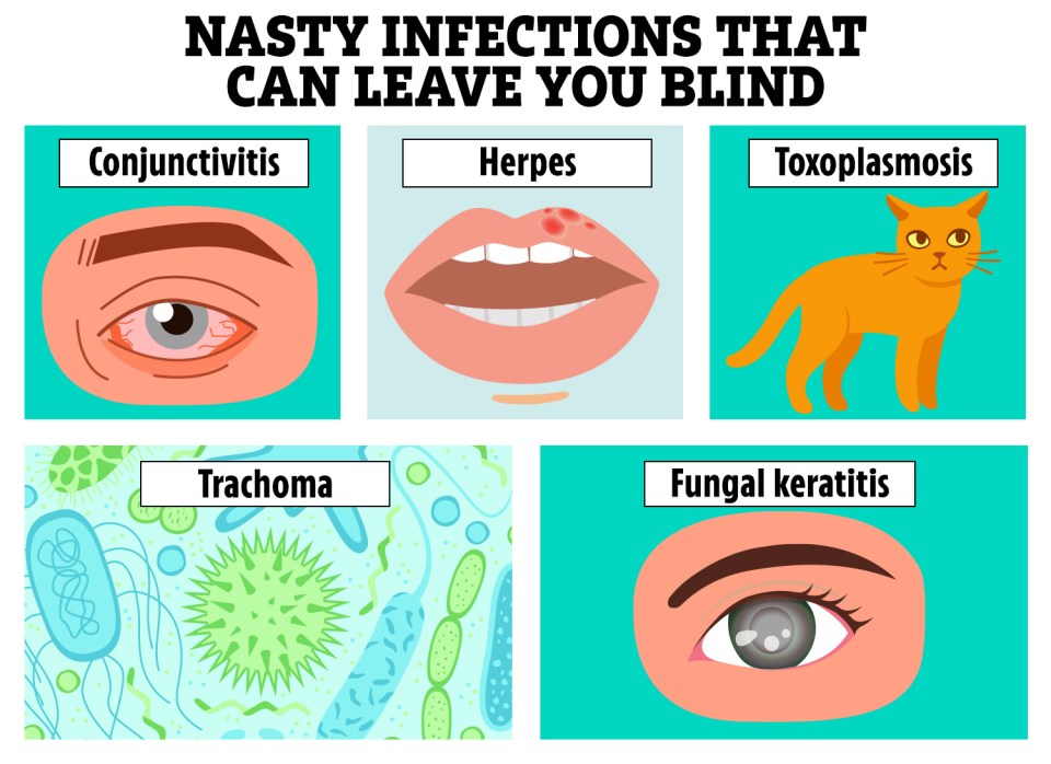 Common infections could in some cases result in blindness