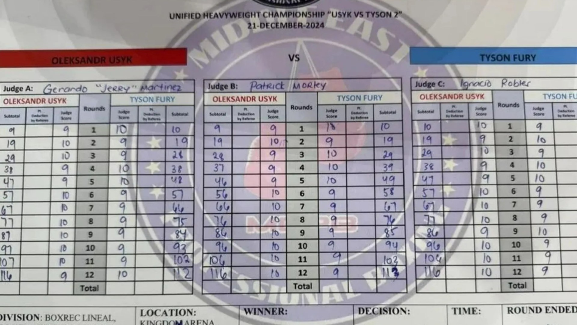 Tyson Fury vs Oleksandr Usyk 2: Controversial judges' scorecards revealed after Frank Warren slammed them as 'nuts'